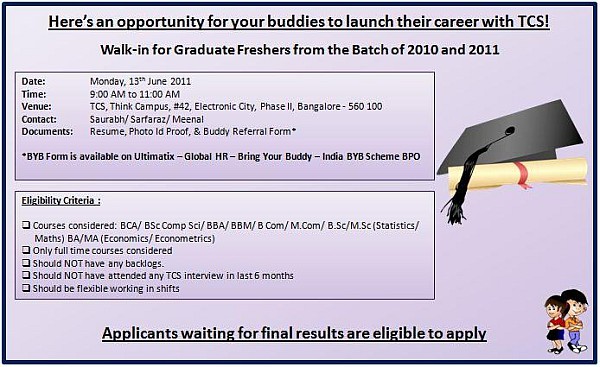 Current job openings for freshers in bangalore wallpapers