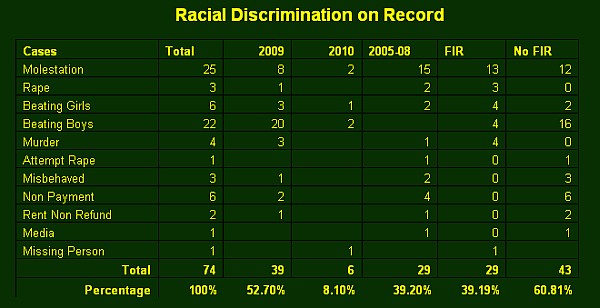 racial discrimination in india essay racial discrimination in india essay