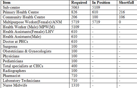 NE Health Knowledge Mission 2
